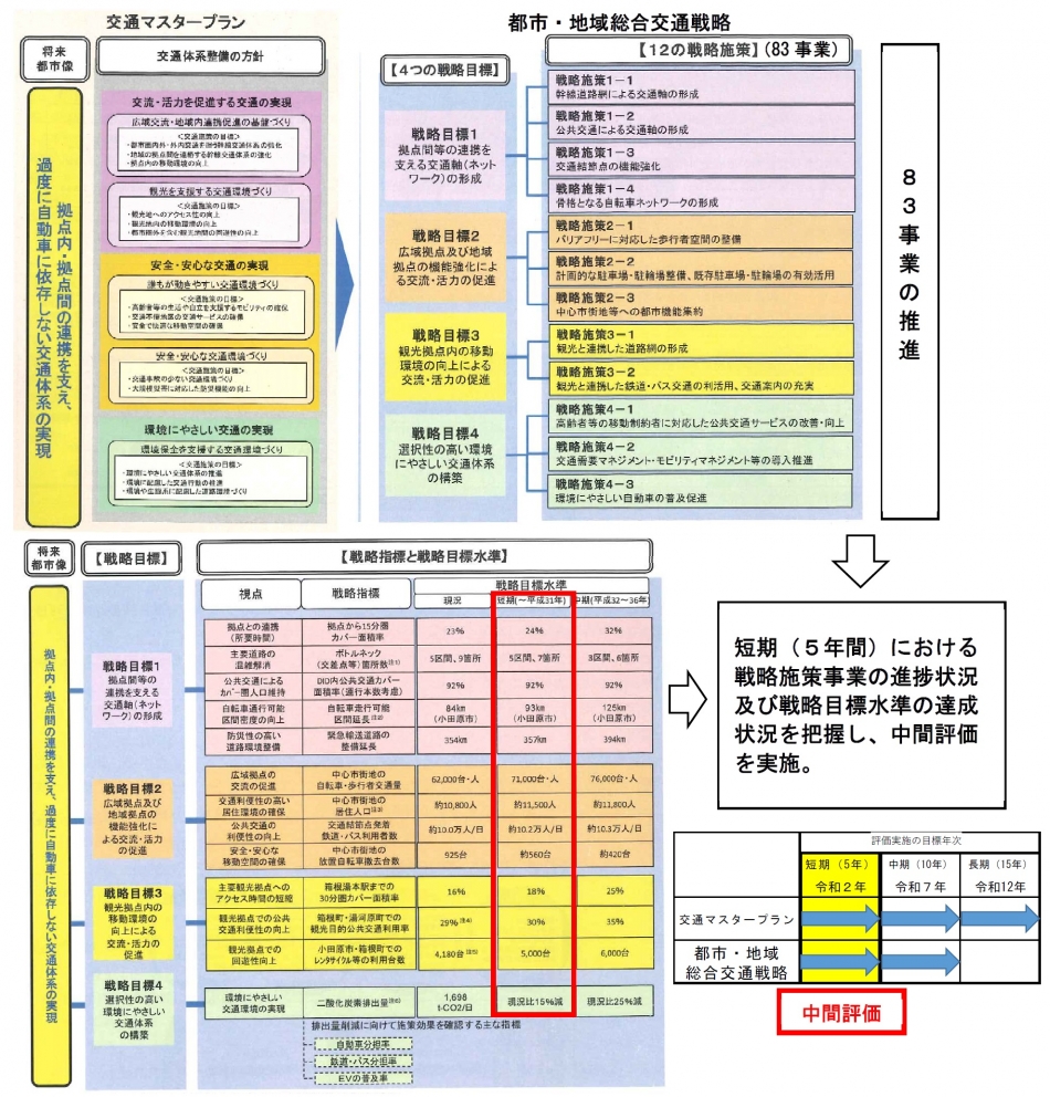 中間評価実施イメージの画像