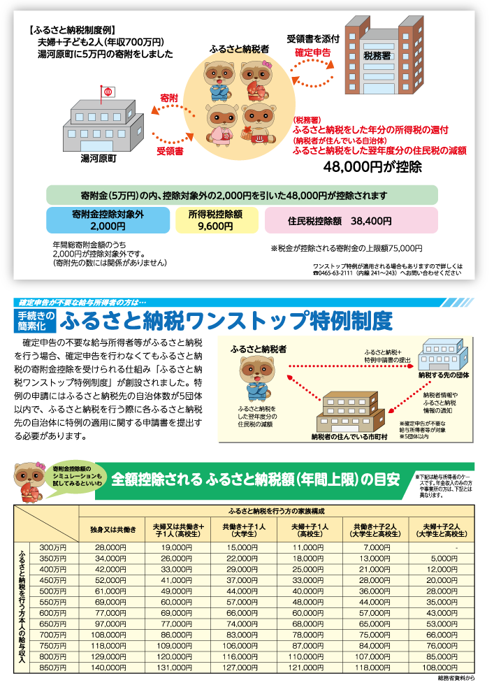 湯河原宿泊ギフト券