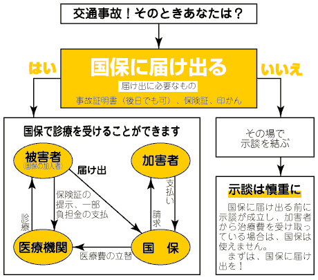 交通事故などにあったらの画像