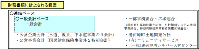 財務書類に計上される範囲