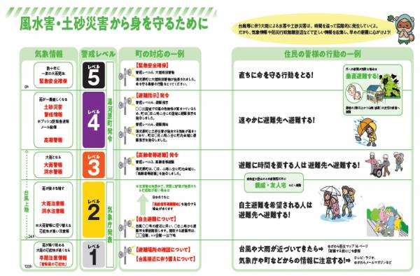 風水害・土砂災害から身を守るために