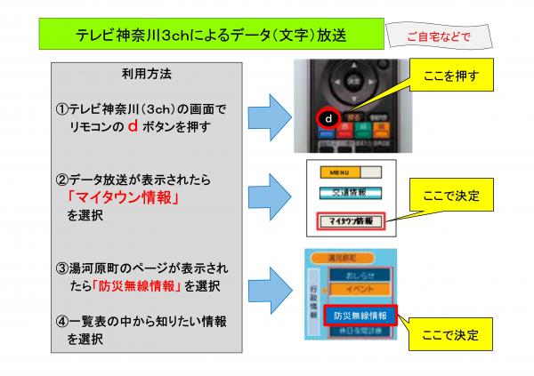 ご利用方法はこちらから 