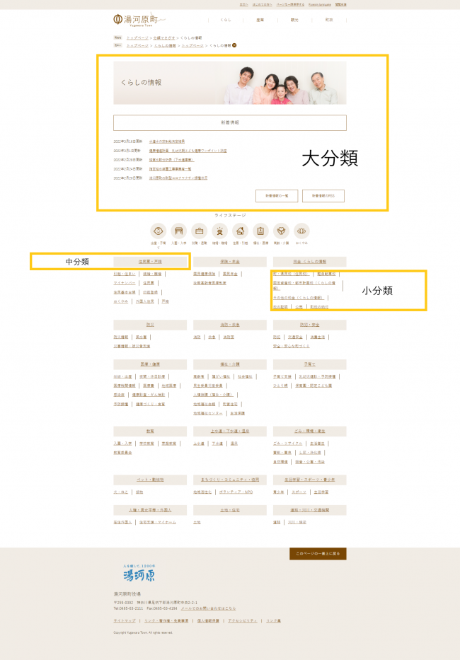 大分類ページの説明画像