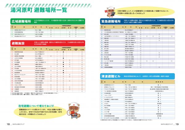 湯河原町避難場所一覧