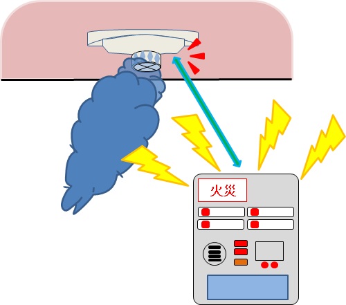 自動火災報知設備の画像