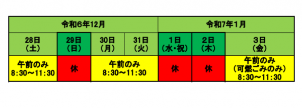 年末年始のごみ直接搬入について