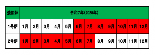 焼却炉停止