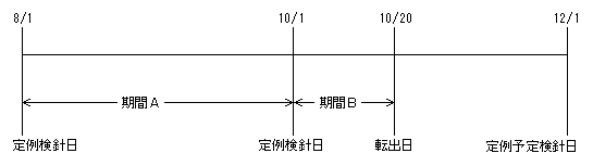 下水道料の清算分