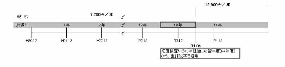 H20年12月の課税例