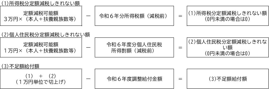 算出方法