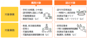 対象