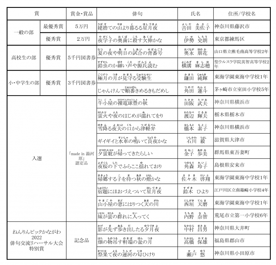 令和3年度受賞作品一覧