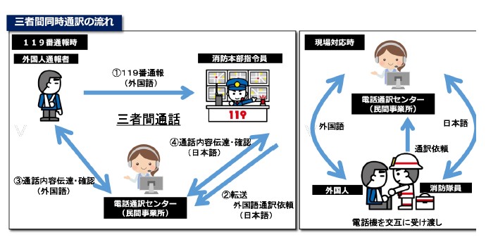 多言語通訳サービスの運用開始についての画像