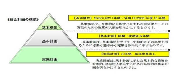 総合計画上の位置付けの画像