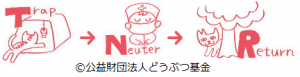 Trap（トラップ）Neuter（ニューター）Return（リターン）の画像