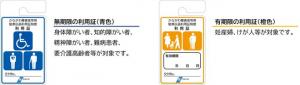 青色の無期限の利用証 橙色の有期限の利用証