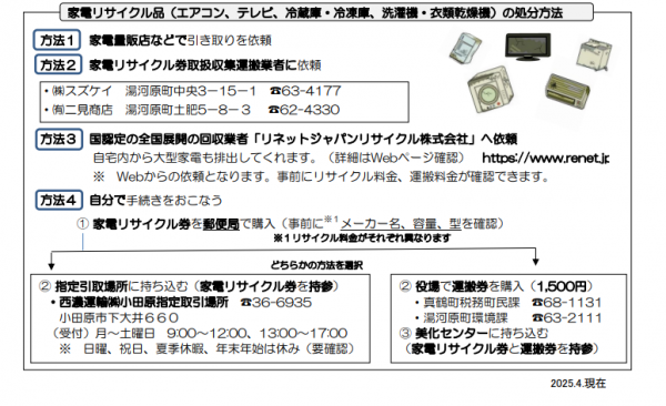 家電リサイクル品について