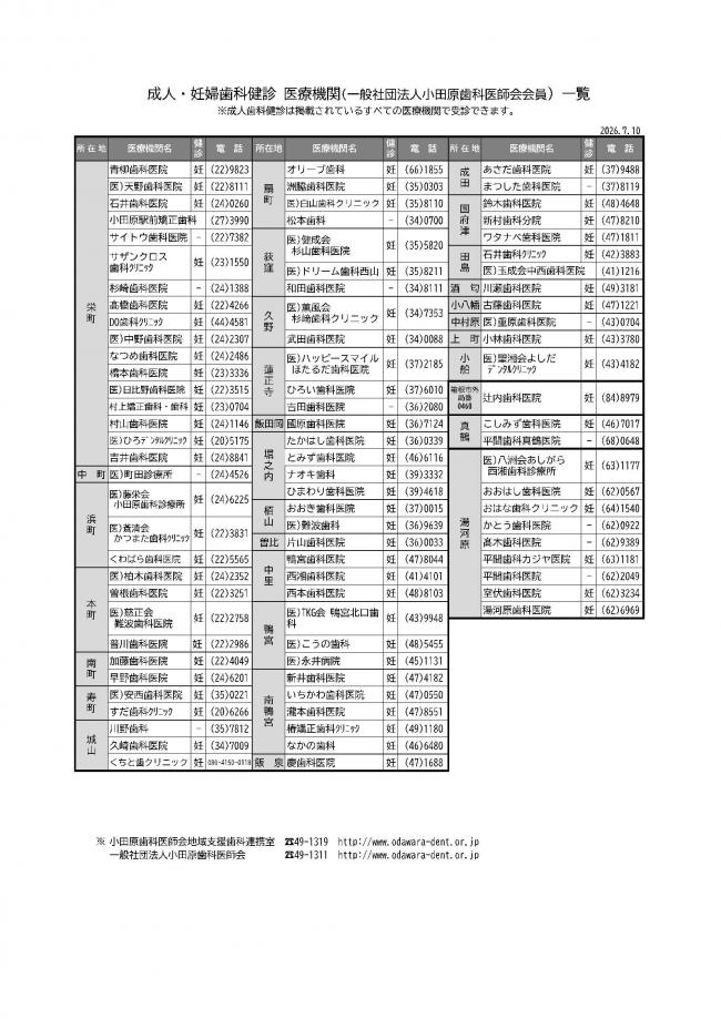 成人歯科健診 医療機関一覧